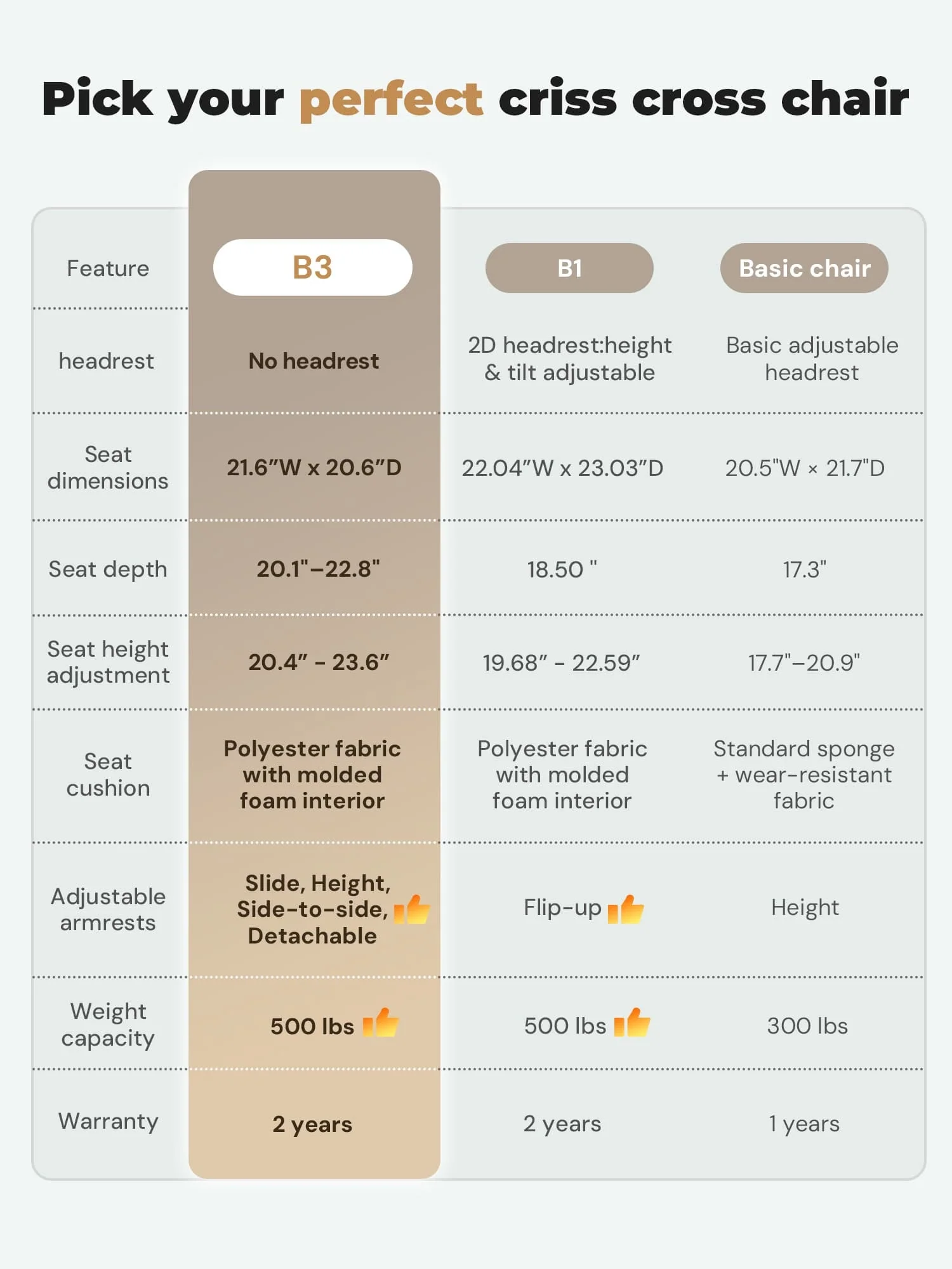 B3 Heavy Duty Chair with Adjustable Armrests - Image 19