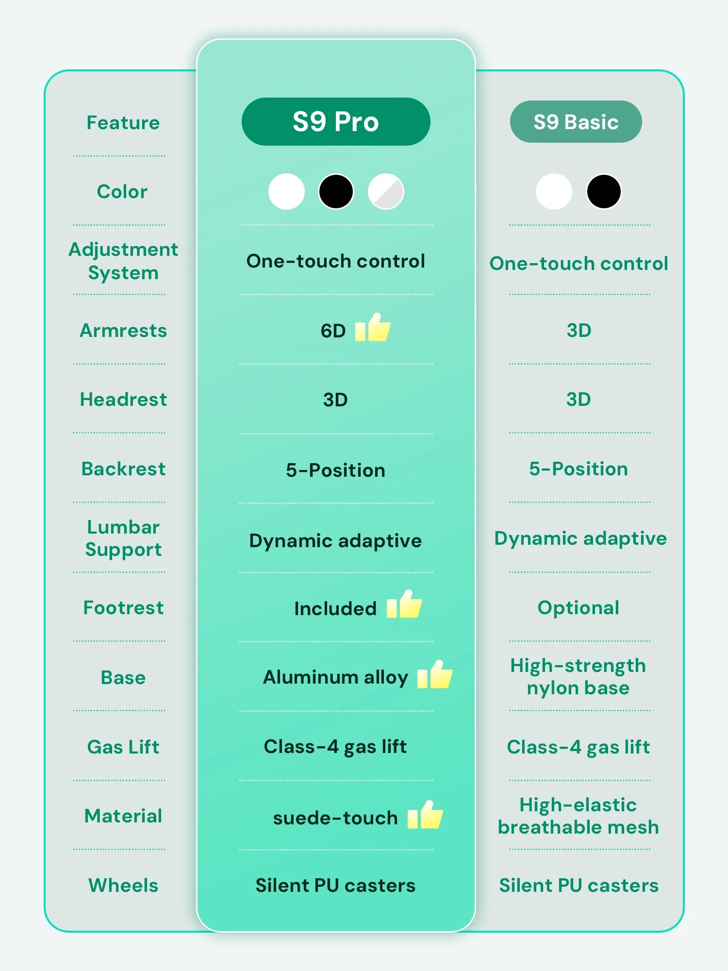 S9 Standard Ergonomic Office Chair with One-Touch Adjustment - Image 103