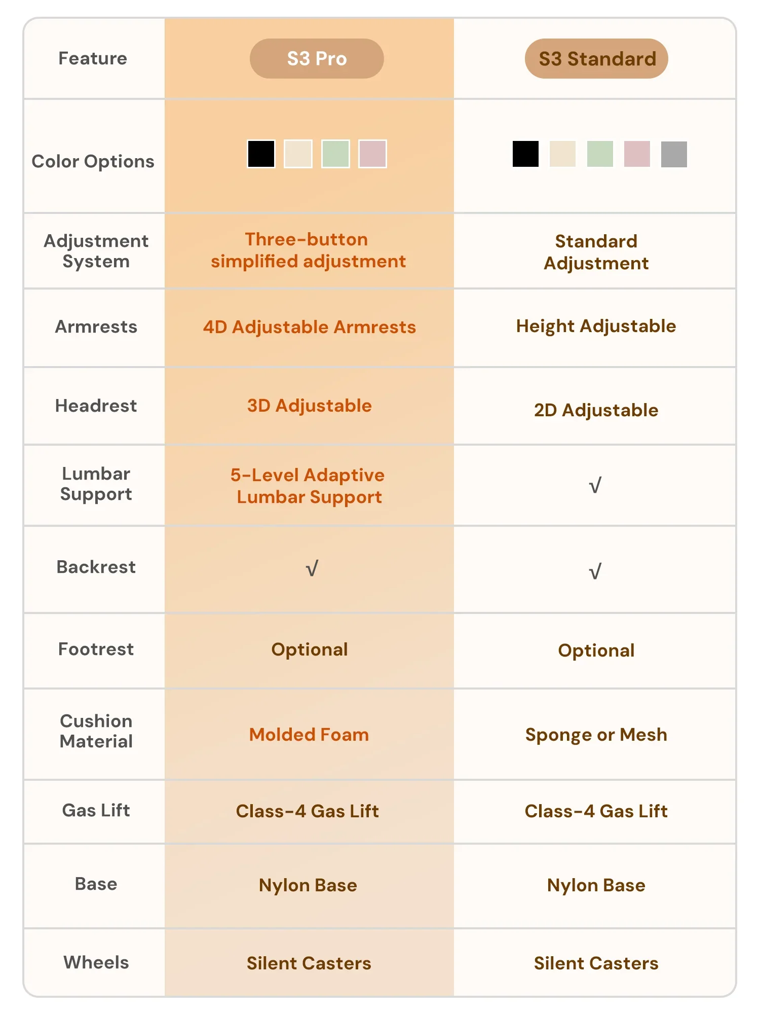 S3 Office Chair with Colorful Lifestyle Design - Image 122